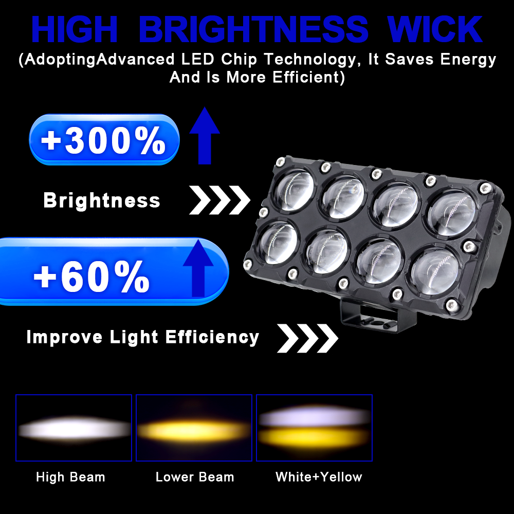 Reflektor motocyklowy dodatkow – Universal Motorcycle Led Headlight Projector recenzja i cena